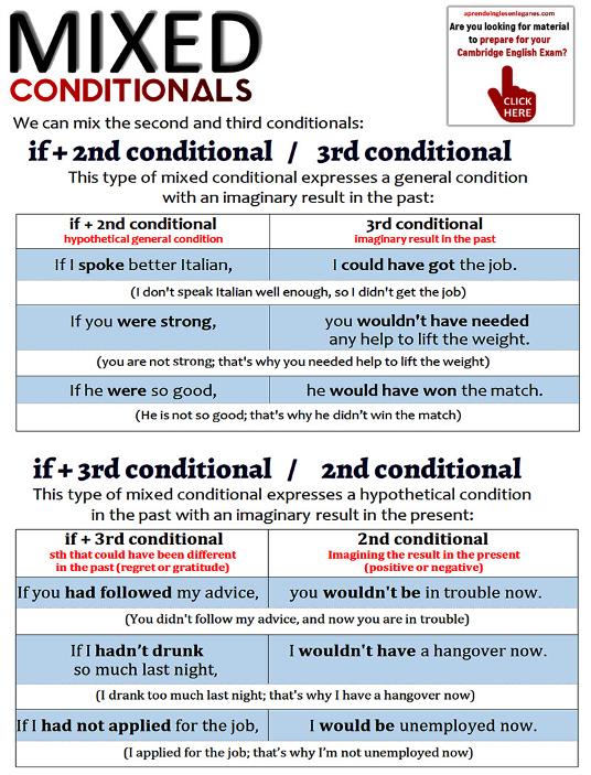 advanced-english-grammar-mixed-conditionals-table